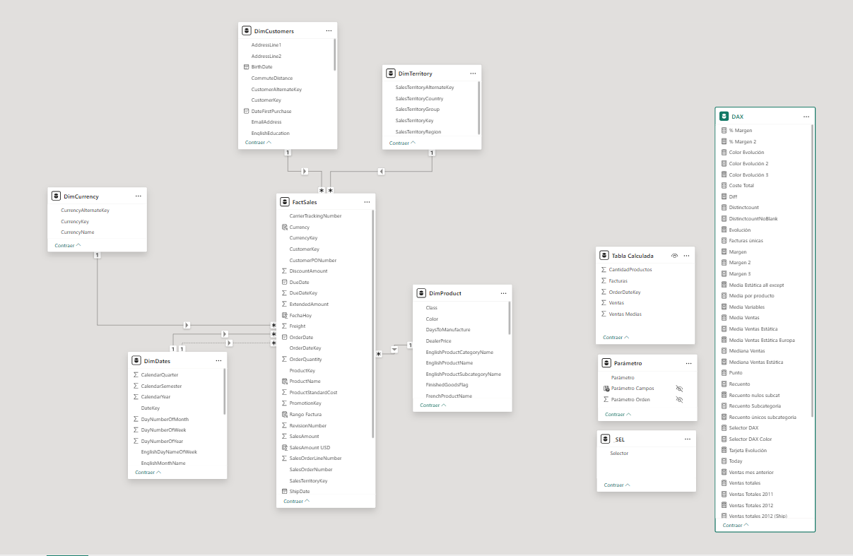 Star Schema Data Model